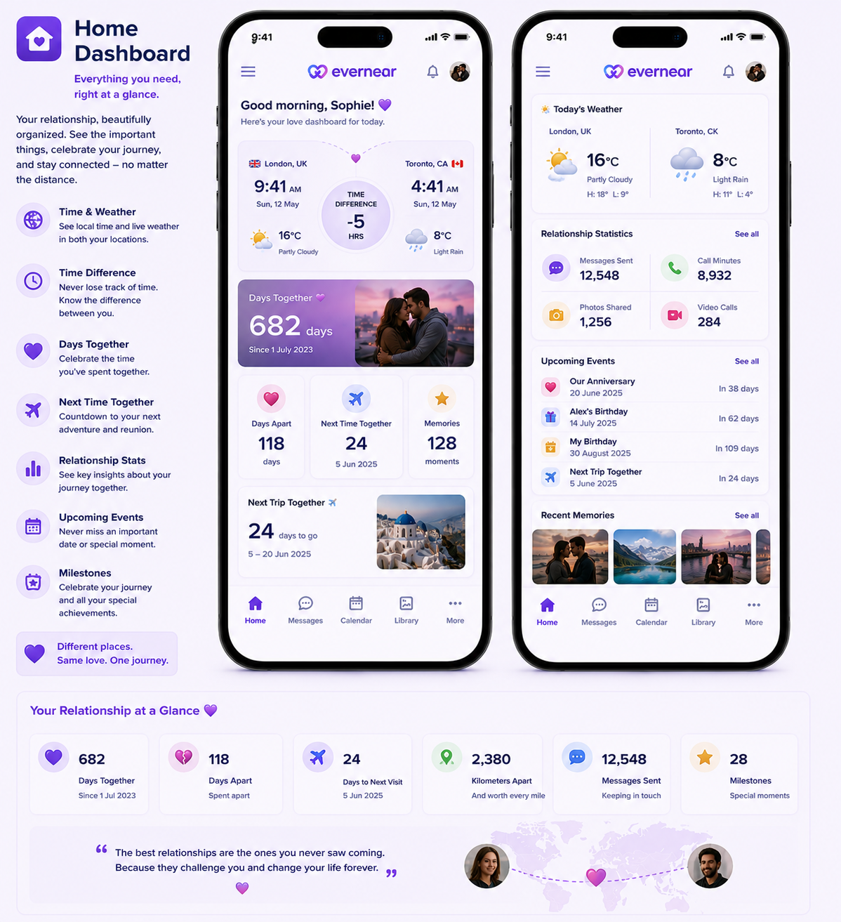 Screenshots of a mobile app called Evernear, showing a relationship and love dashboard with details such as time difference, days together, upcoming events, weather, and recent memories, along with app navigation icons at the bottom.