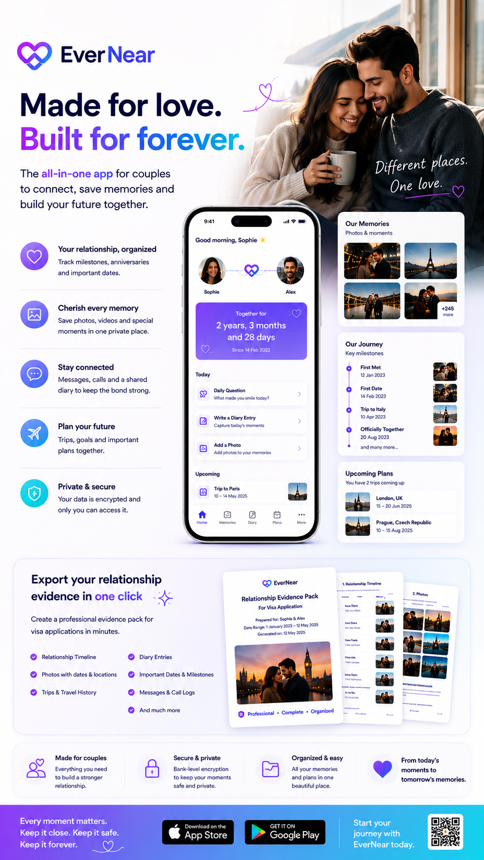 An advertisement for EverNear, a relationship app for couples, featuring a smiling couple holding a coffee mug, a smartphone app interface showing relationship milestones, memories, journey, upcoming plans, and options to export relationship evidence