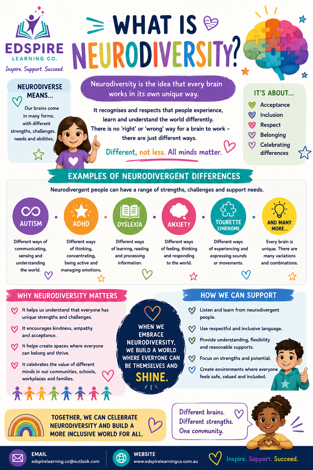 What is Neurodiversity?
