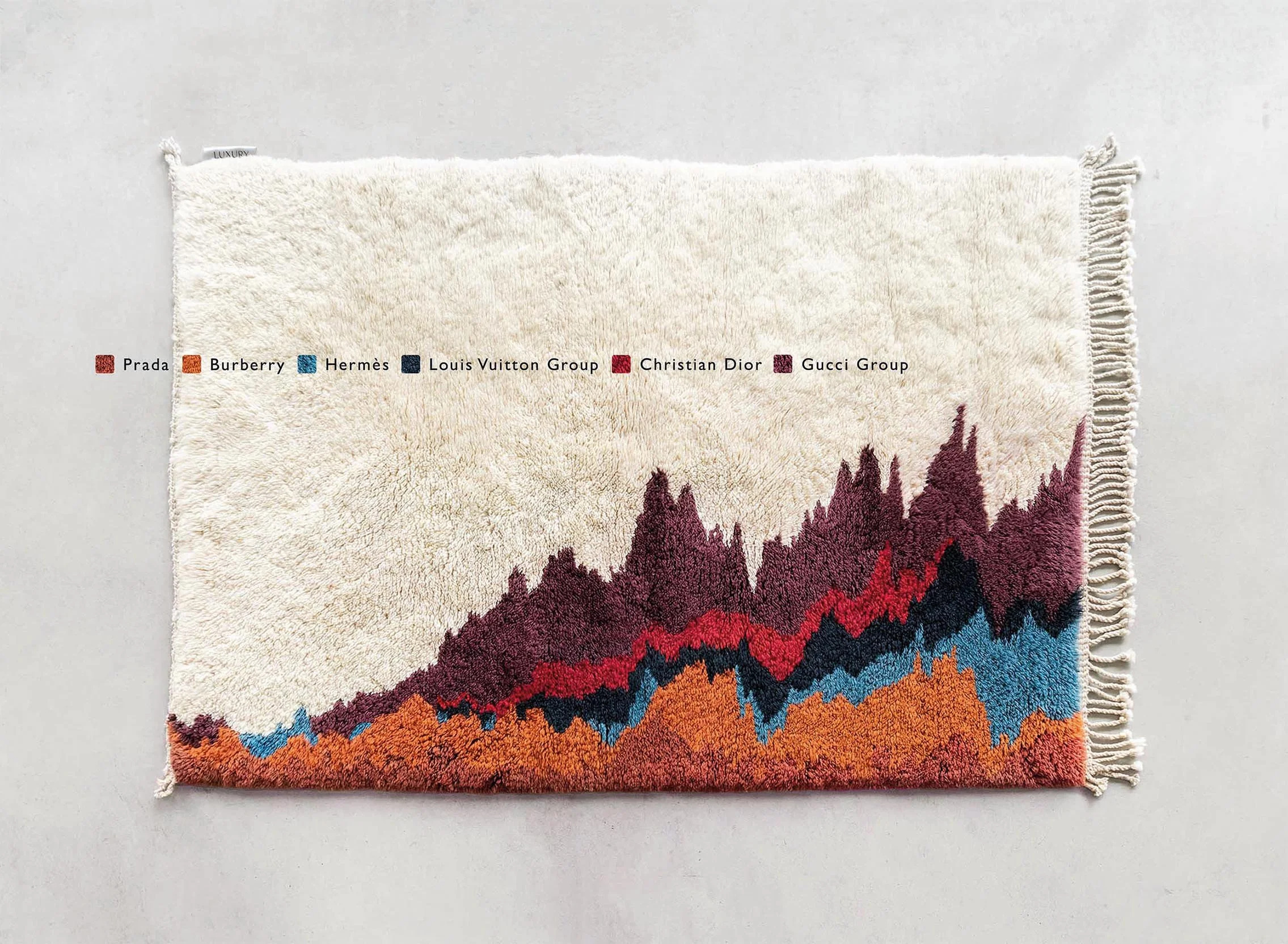 Pattern from the stock results of major luxury fashion houses