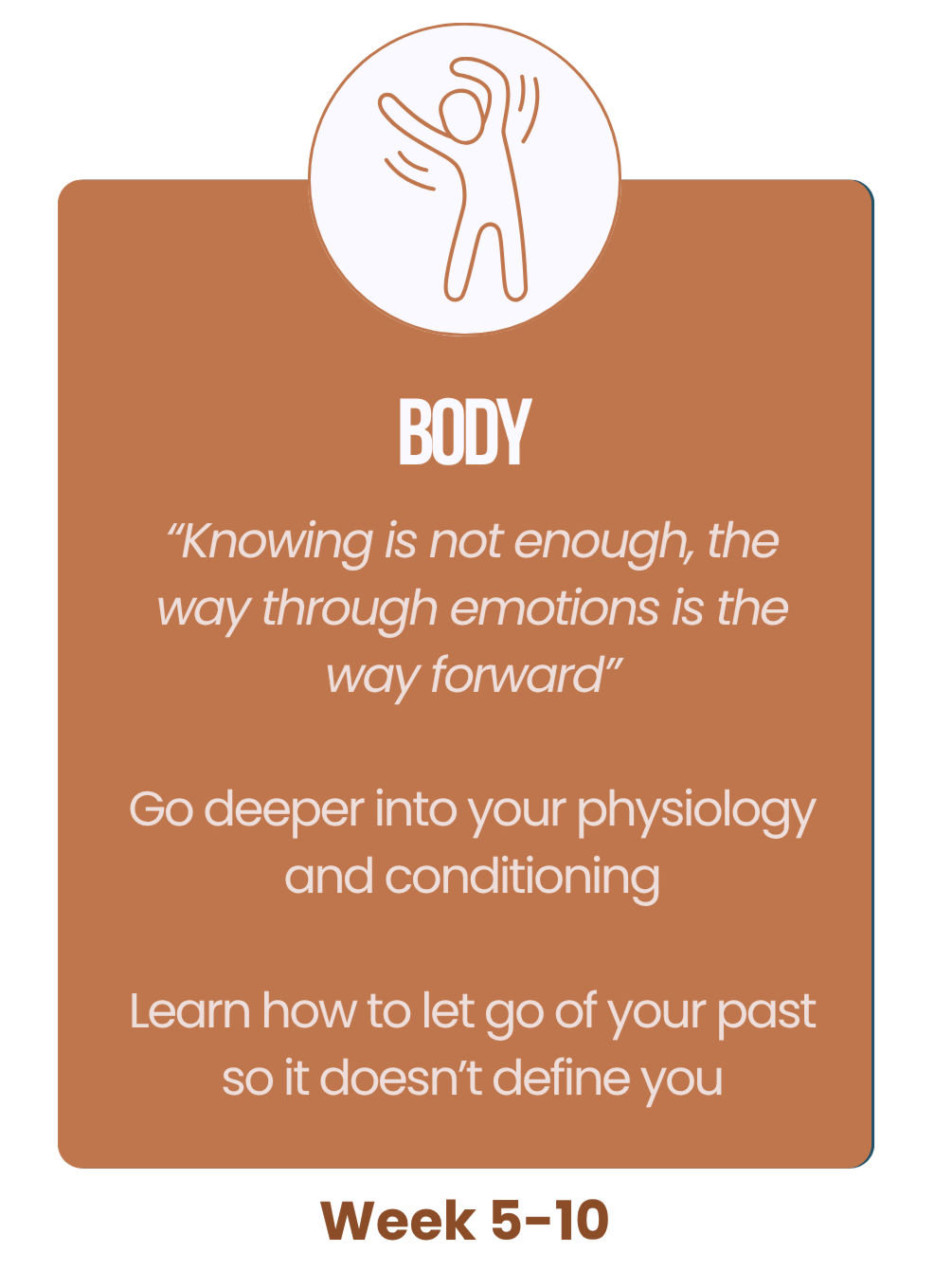 A motivational card with a brown background and white text, featuring a simple outline illustration of a person stretching or exercising at the top. The card reads: "BODY" and quotes about understanding the body and emotions, encouraging self-awareness, deeper physiology and conditioning, and letting go of the past. The bottom of the card says: "Week 5-10."