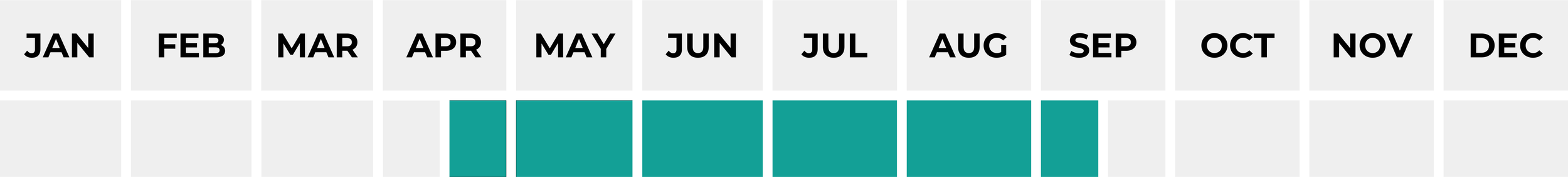 Gráfico de barras mostrando a disponibilidade da fruta por mês, com destaque para os meses de abril a setembro, que estão coloridos, indicando maior atividade ou ocorrência.