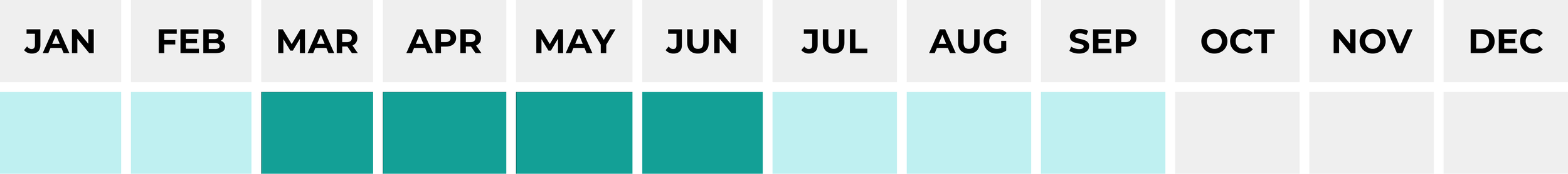 Calendário de sazonalidade com destaque para os meses de janeiro e fevereiro e de julho a setembro com menor volume, e março a junho com maior volume