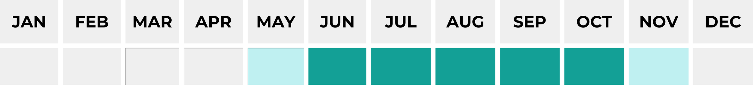Gráfico de calendário vertical com os meses do ano, destacando os meses de junho, julho, agosto, setembro, outubro e novembro com cores diferentes.