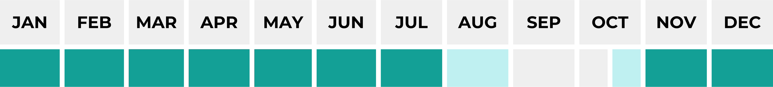 Calendário de sazonalidade da fruta, com destaque para os períodos de janeiro a julho e de novembro a dezembro