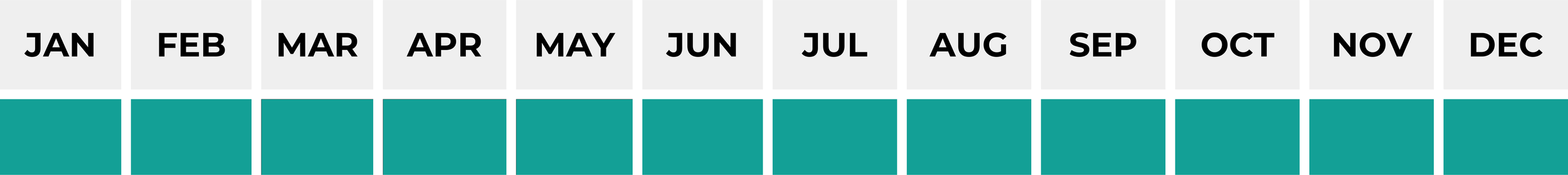 Calendário de sazonalidade da fruta, com disponibilidade durante o ano todo