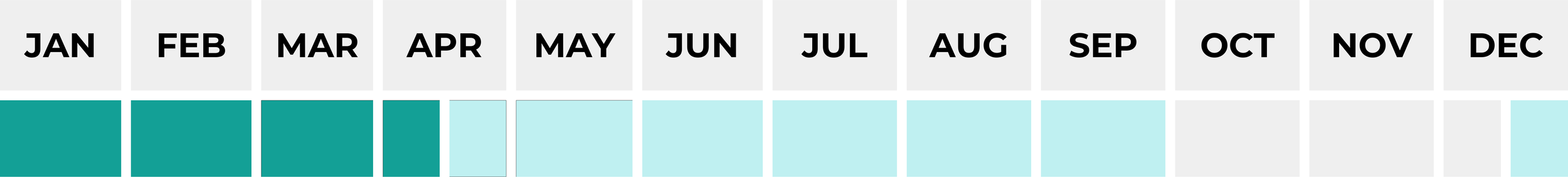 Calendário de sazonalidade com destaque para os meses de janeiro a abril e de maio a setembro