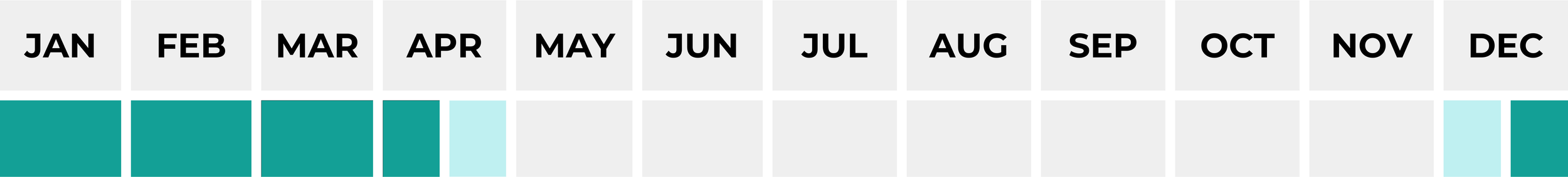 Um calendário de sazonalidade, com destaque para os meses de janeiro a abril e dezembro