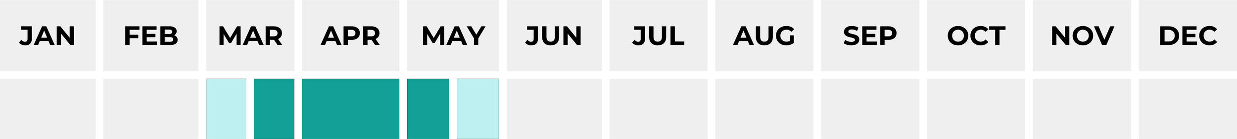 Calendário de sazonalidade com destaque aos meses de março e maio