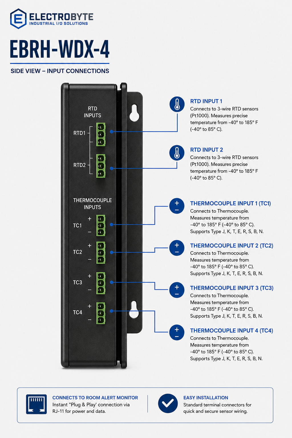EBXI-HTC-12 inputs.png