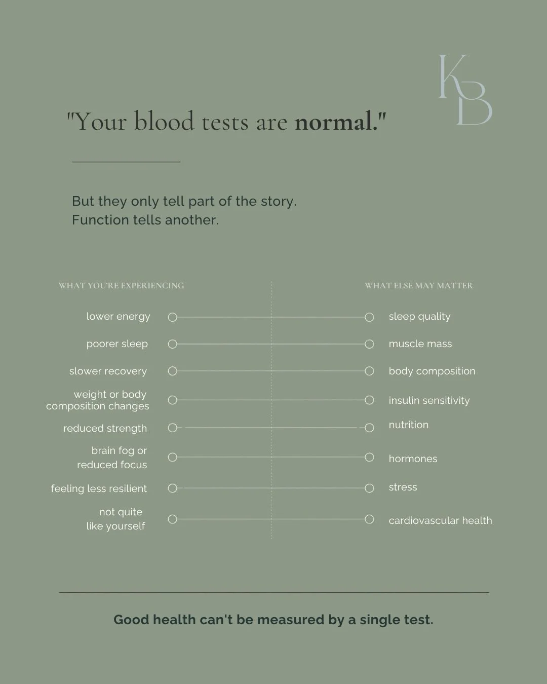 &ldquo;Your cholesterol is normal.&rdquo;

It&rsquo;s something I hear patients say all the time.
The problem is that this single statement doesn&rsquo;t tell us very much.

Cardiovascular risk is influenced by far more than your total cholesterol or