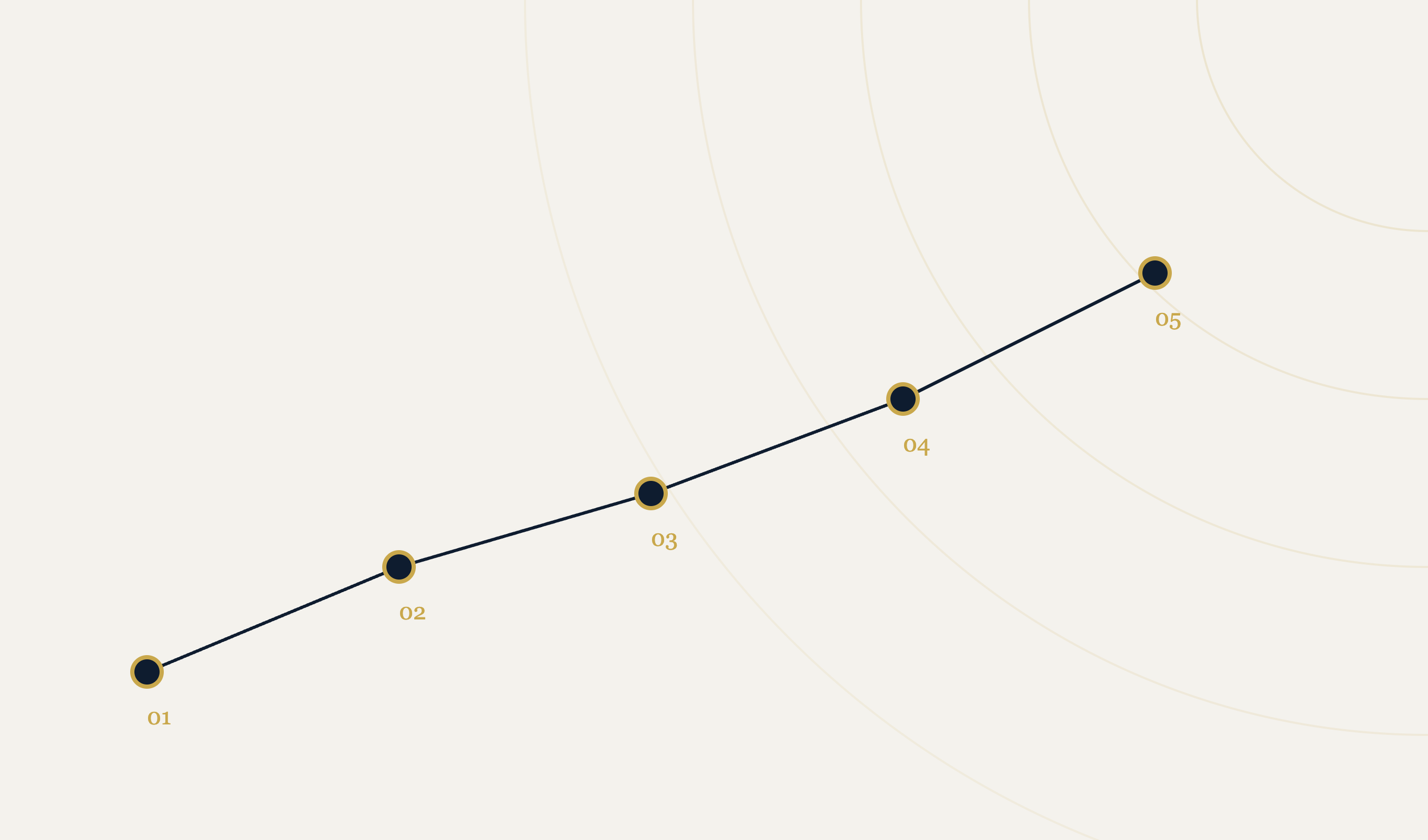 A digital graph or chart with a black line connecting points labeled 01 through 05, on a light background with curved lines.