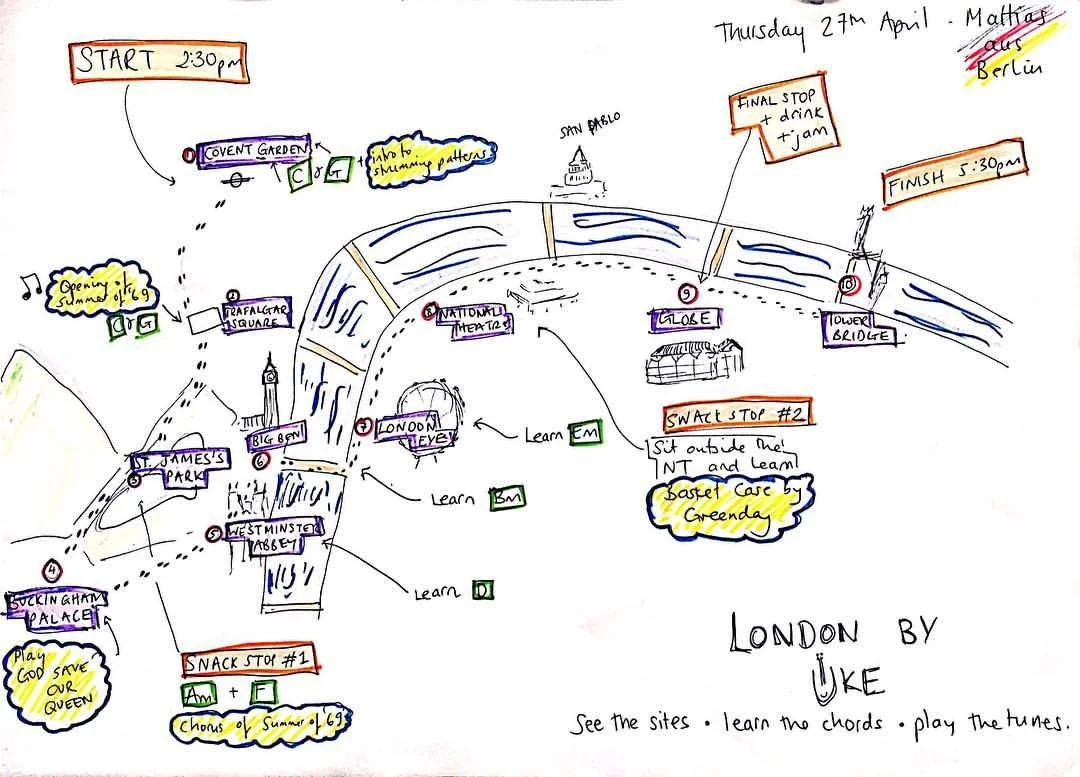 A detailed hand-drawn map of a sightseeing tour in London, showing starting point, various landmarks like Trafalgar Square, Big Ben, Westminster Abbey, Buckingham Palace, and the London Eye, with routes, stops, and notes about activities such as safes, music, and learning chords, dated Thursday, April 27.