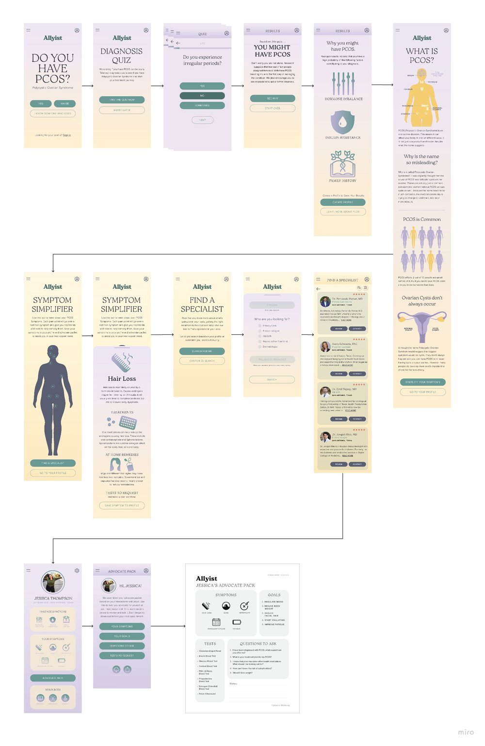 Flowchart+-+Frame+5.jpg