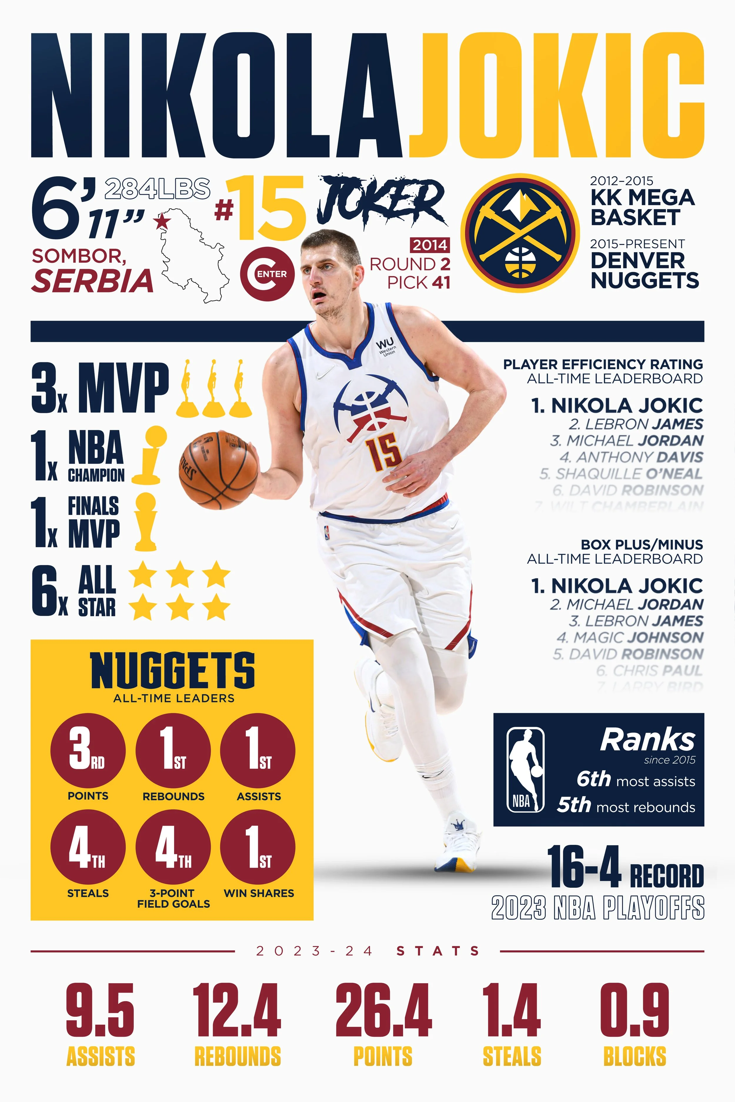 NikolaJokic_Infographic.jpg