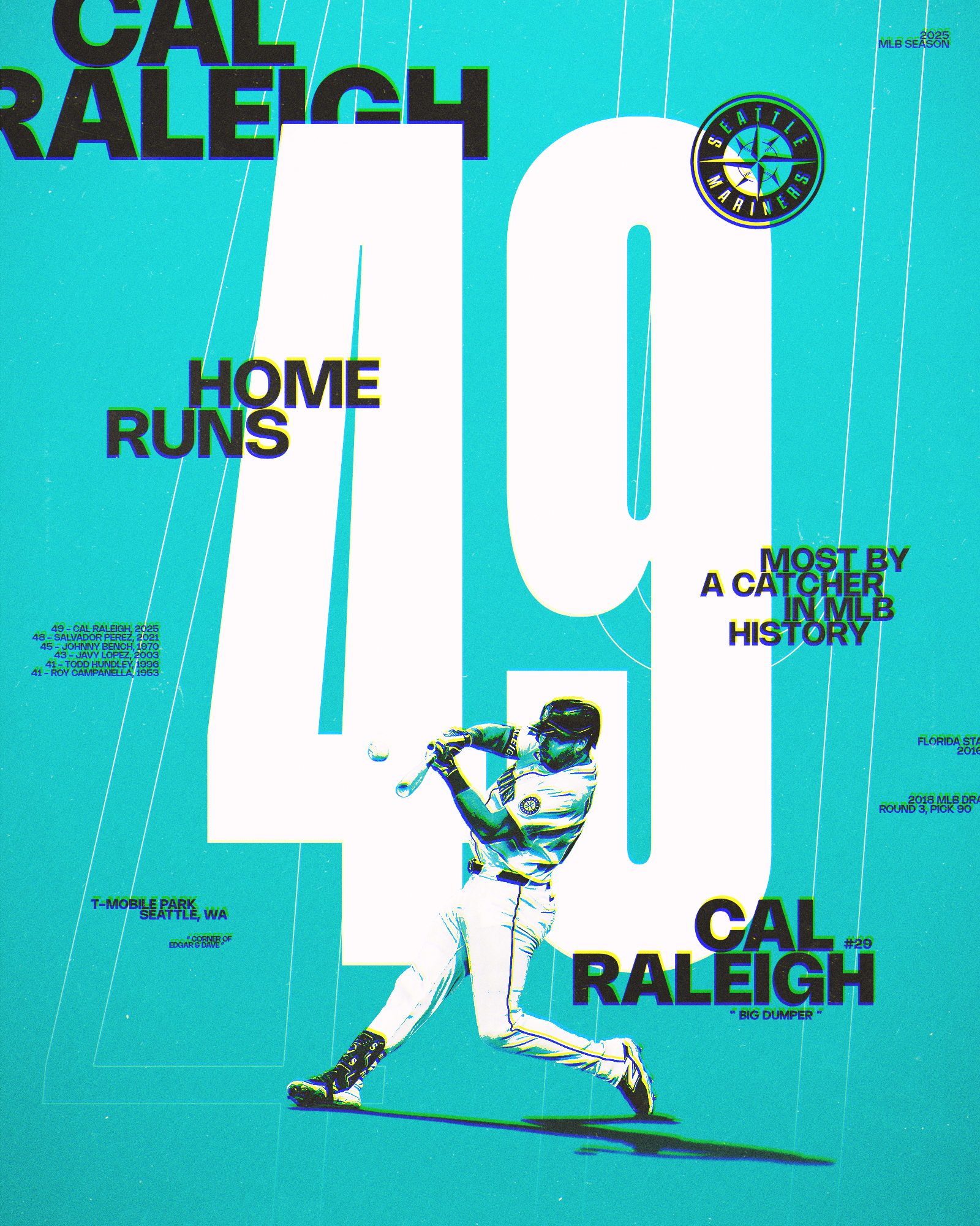 Cal Home Runs.png