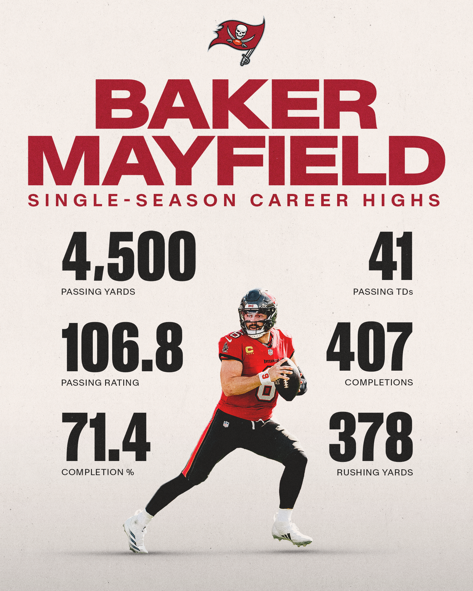 Baker stat.png