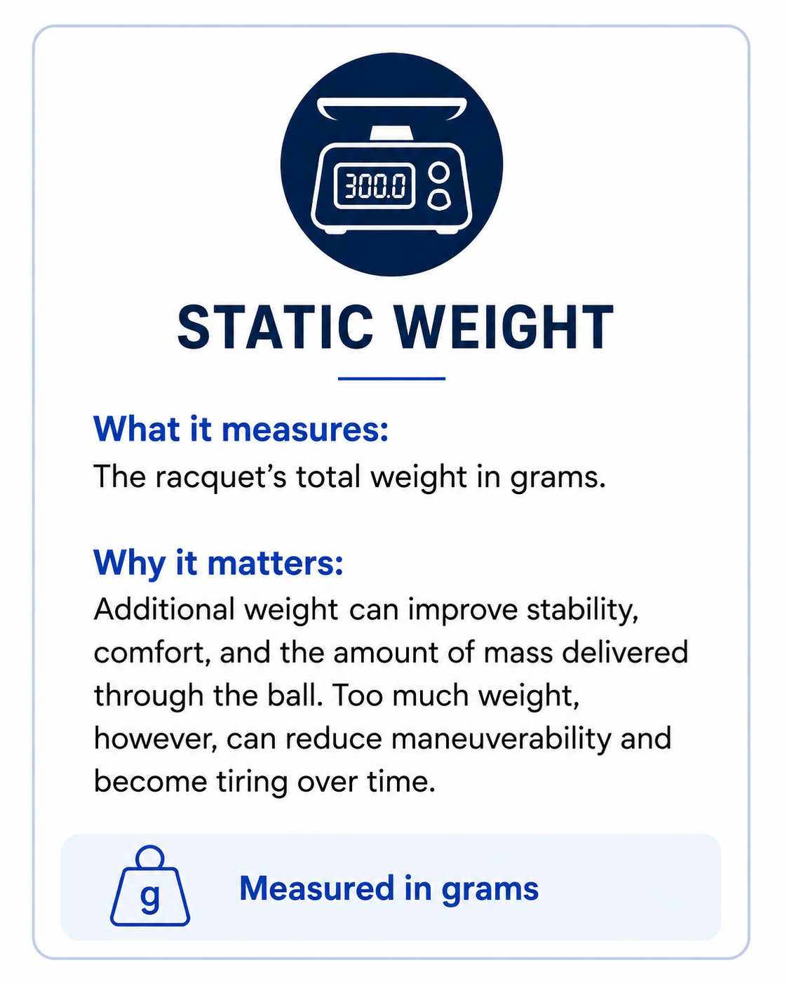 Infographic explaining tennis racquet static weight, measured in grams, and how added weight can affect stability, comfort, and maneuverability.