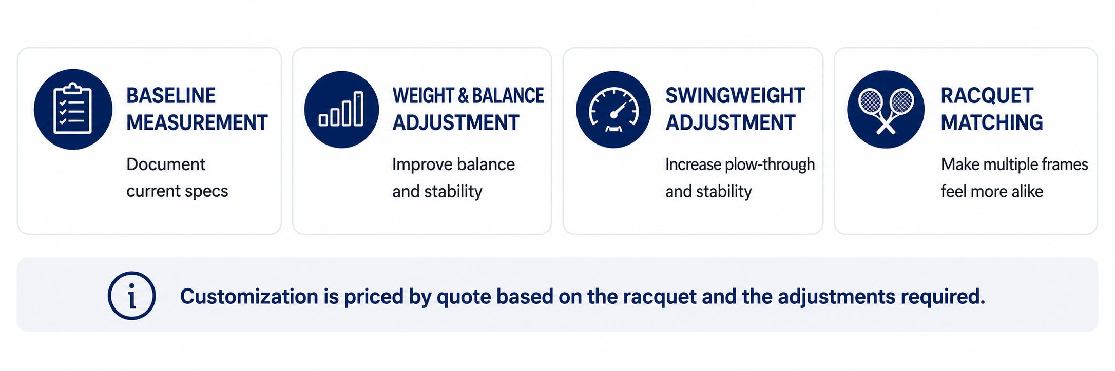 Infographic showing tennis racquet customization services, including baseline measurement, weight and balance adjustment, swingweight adjustment, and racquet matching.