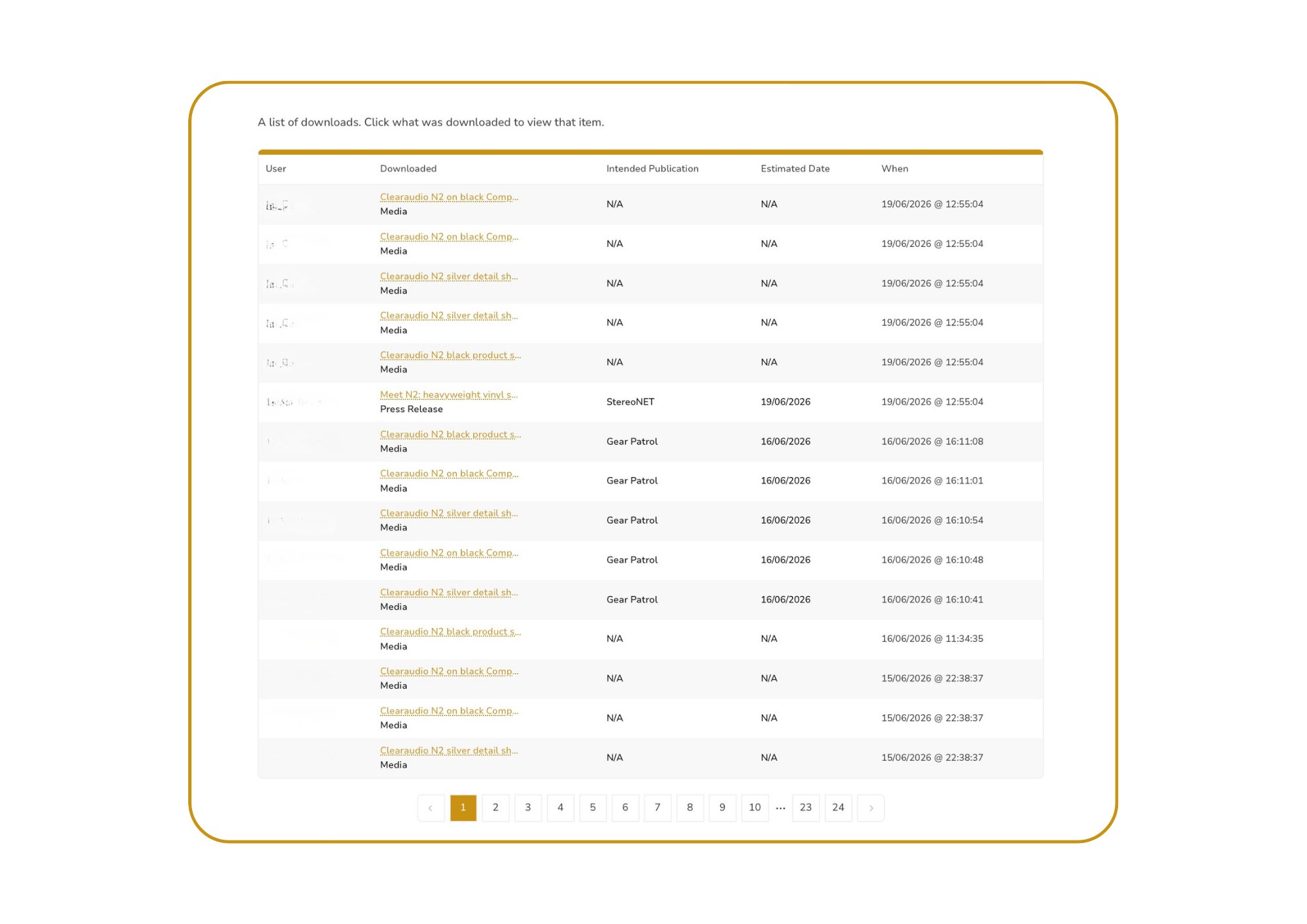 Screenshot of a digital interface showing a list of downloads, with columns for user, downloaded item, intended publication, estimated date, and when it was downloaded, with pagination controls at the bottom.