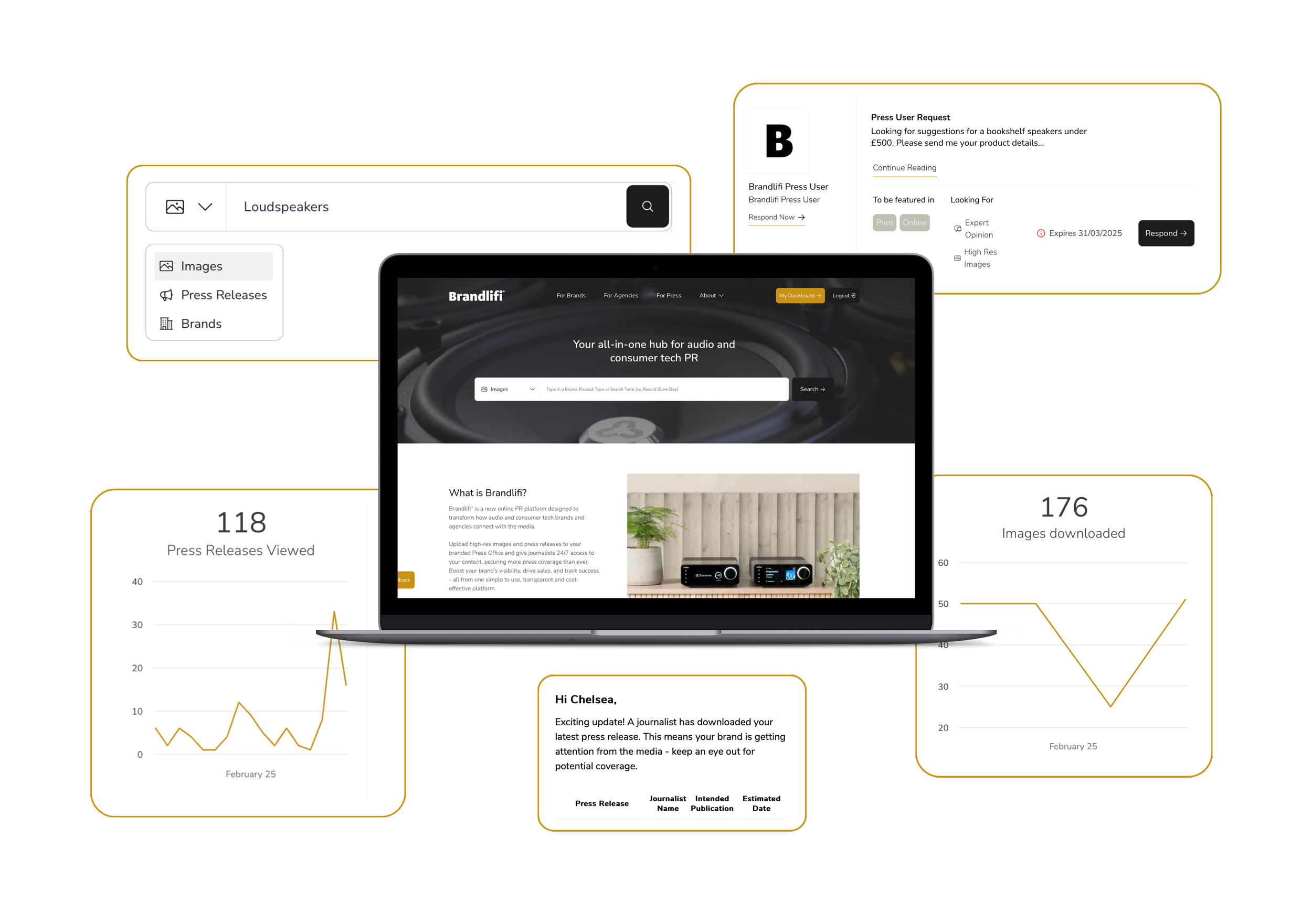 Multiple digital dashboards and user interface screens from a media and PR management platform, featuring graphs, press release statistics, and a web page about audio and consumer tech PR services.