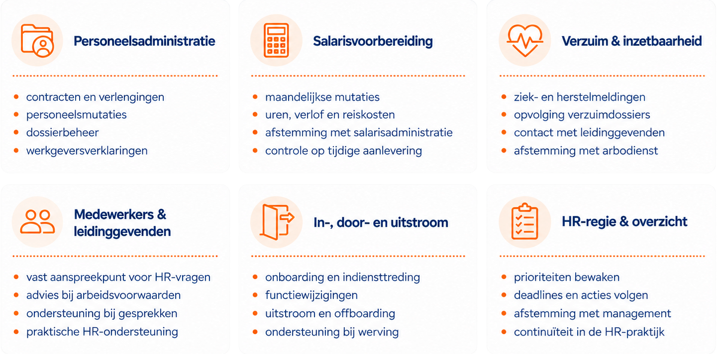 Overzicht van interim HR-diensten: personeelsadministratie, salarisvoorbereiding, verzuim, medewerkersbegeleiding, in- en uitstroom en HR-regie