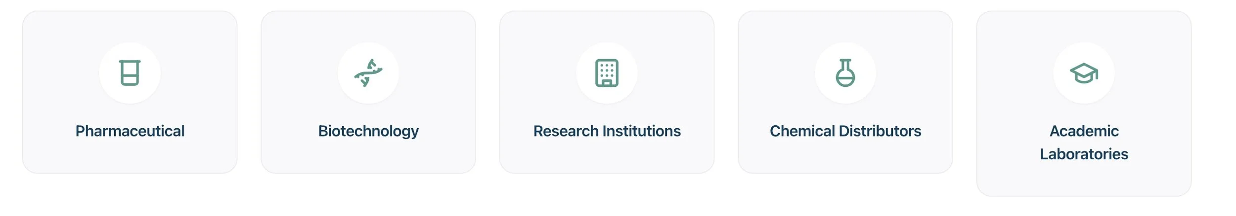 A row of five icons representing different industries: Pharmaceutical, Biotechnology, Research Institutions, Chemical Distributors, and Academic Laboratories.