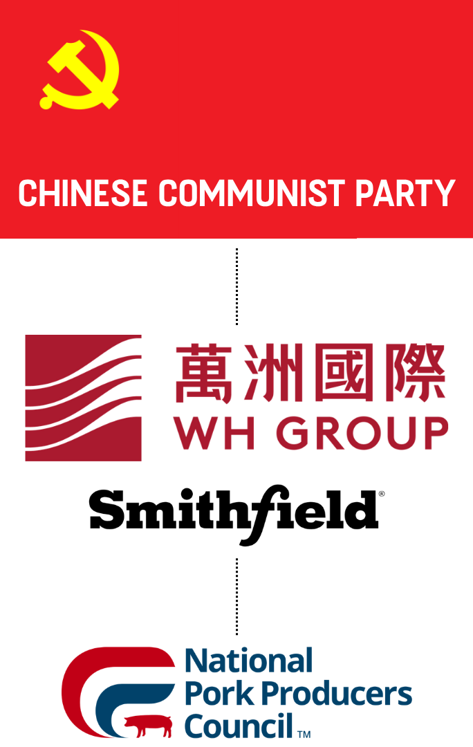 National Pork Producers Council China Communist Party