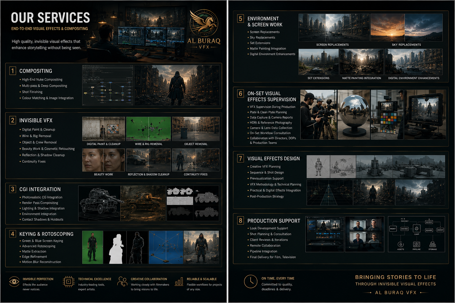 A detailed infographic for Al Buraq VFX services, covering areas like compositing, invisible VFX, CGI integration, keying & rotoscoping, environment & screen work, on-set visual effects supervision, visual effects design, and production support, with images of cityscapes, film crew, and CGI elements.
