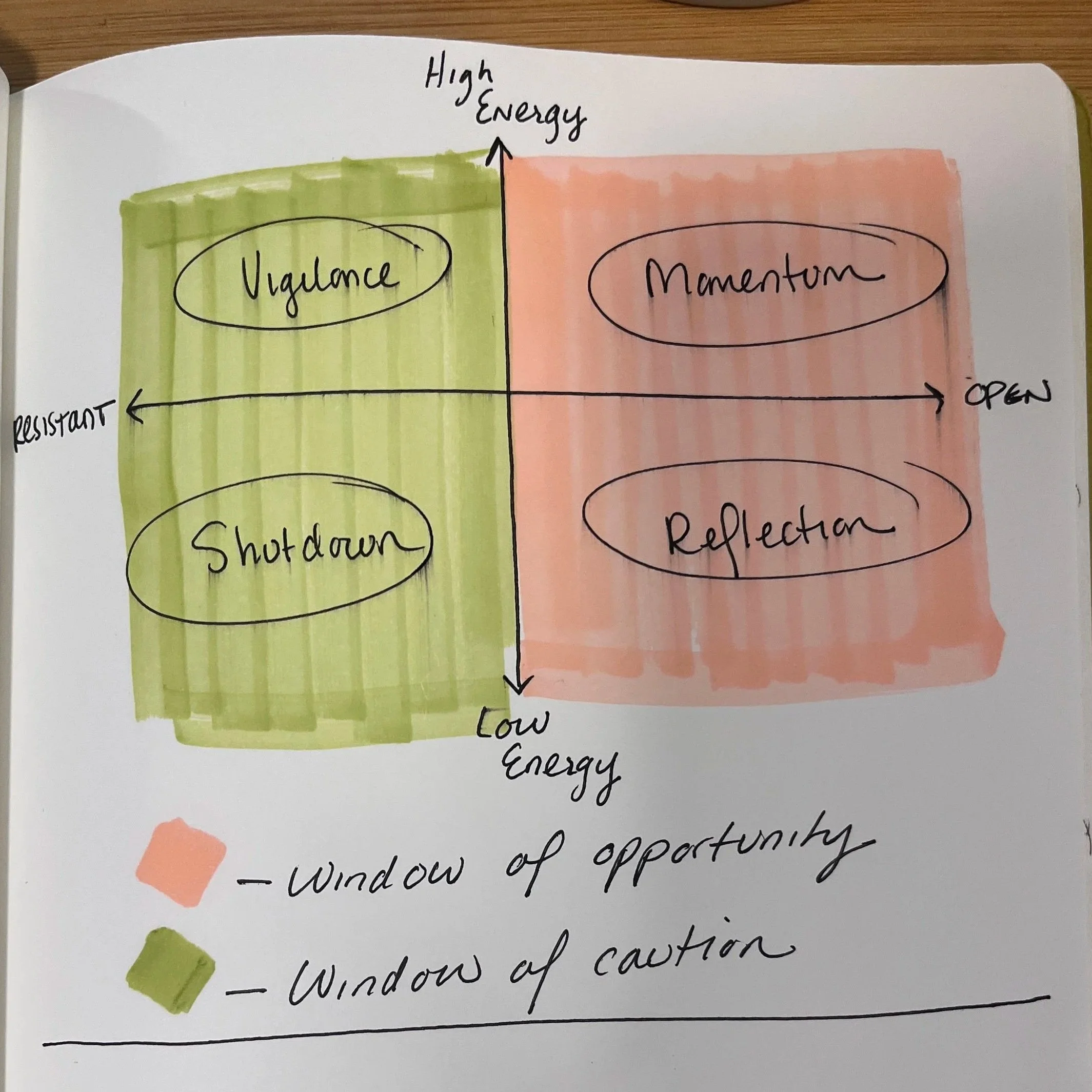 Organizational Energy is Data 