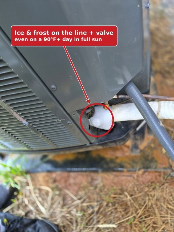 Ice and frost on the refrigerant line and valve at an outdoor AC unit on a hot day