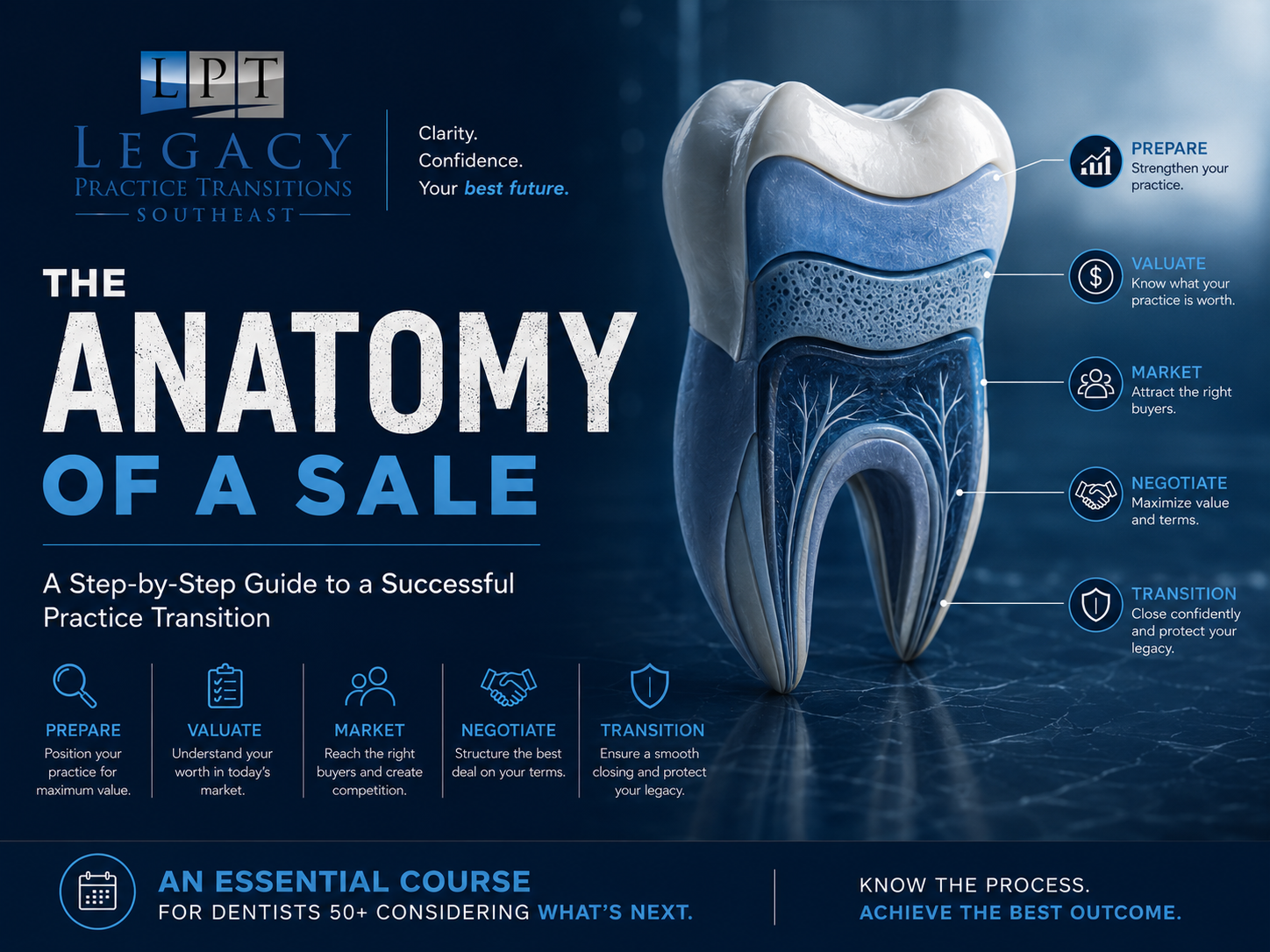 The Anatomy of a Sale