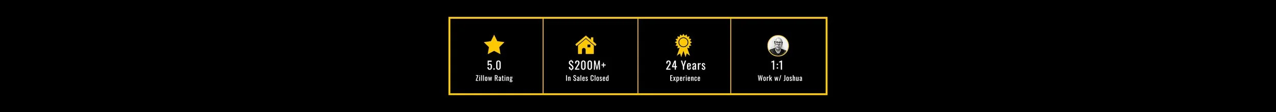 A black background with a yellow outlined rectangle containing four icons and text. The first icon is a star with a 5.0 rating. The second icon is a house with '$200M+' and 'In Sales Closed' text. The third icon is a sun with '24 Years' and 'Experience' text. The fourth icon is a person with '1:1' and 'Work w/ Joshua' text.