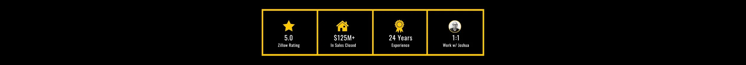 Info graphic with icons and text highlighting a 5-star Zillow rating, over $125 million in closed sales, 24 years of experience, and a 1 to 1 work ratio with Joshua. Realtor in Rhode Island. Specializing in Providence real estate.
