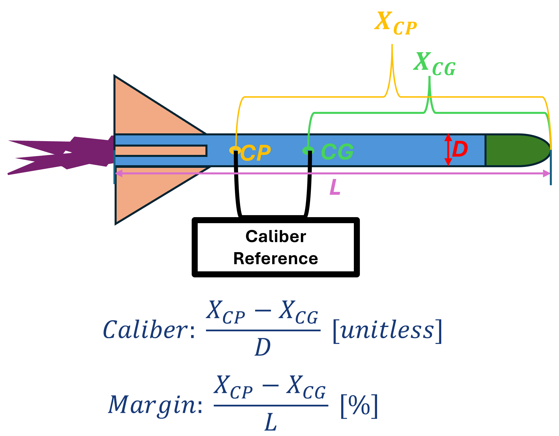 Stability Outline.png
