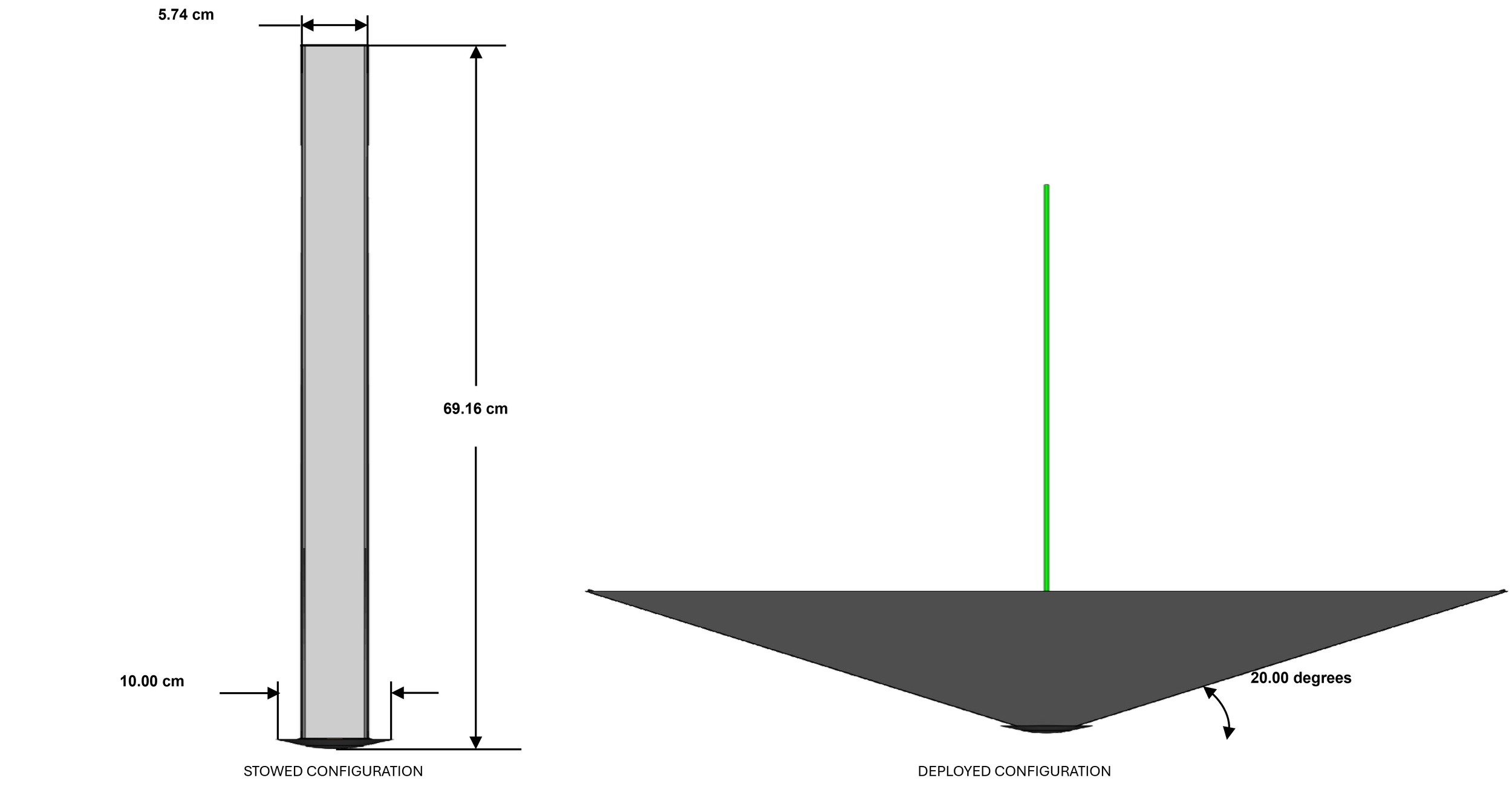 Leaves Configuration.png