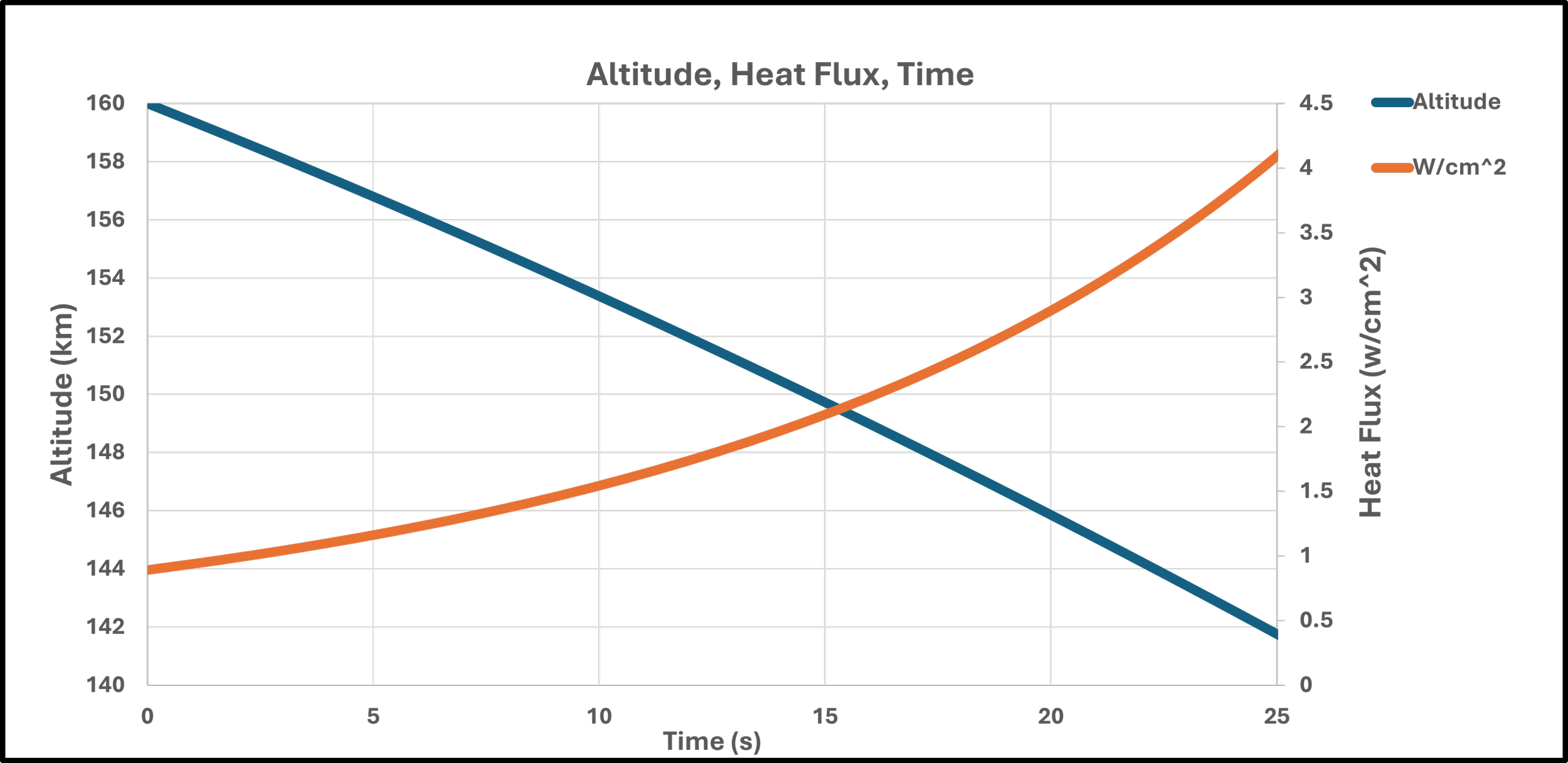 Sutton-Graves Graph.png