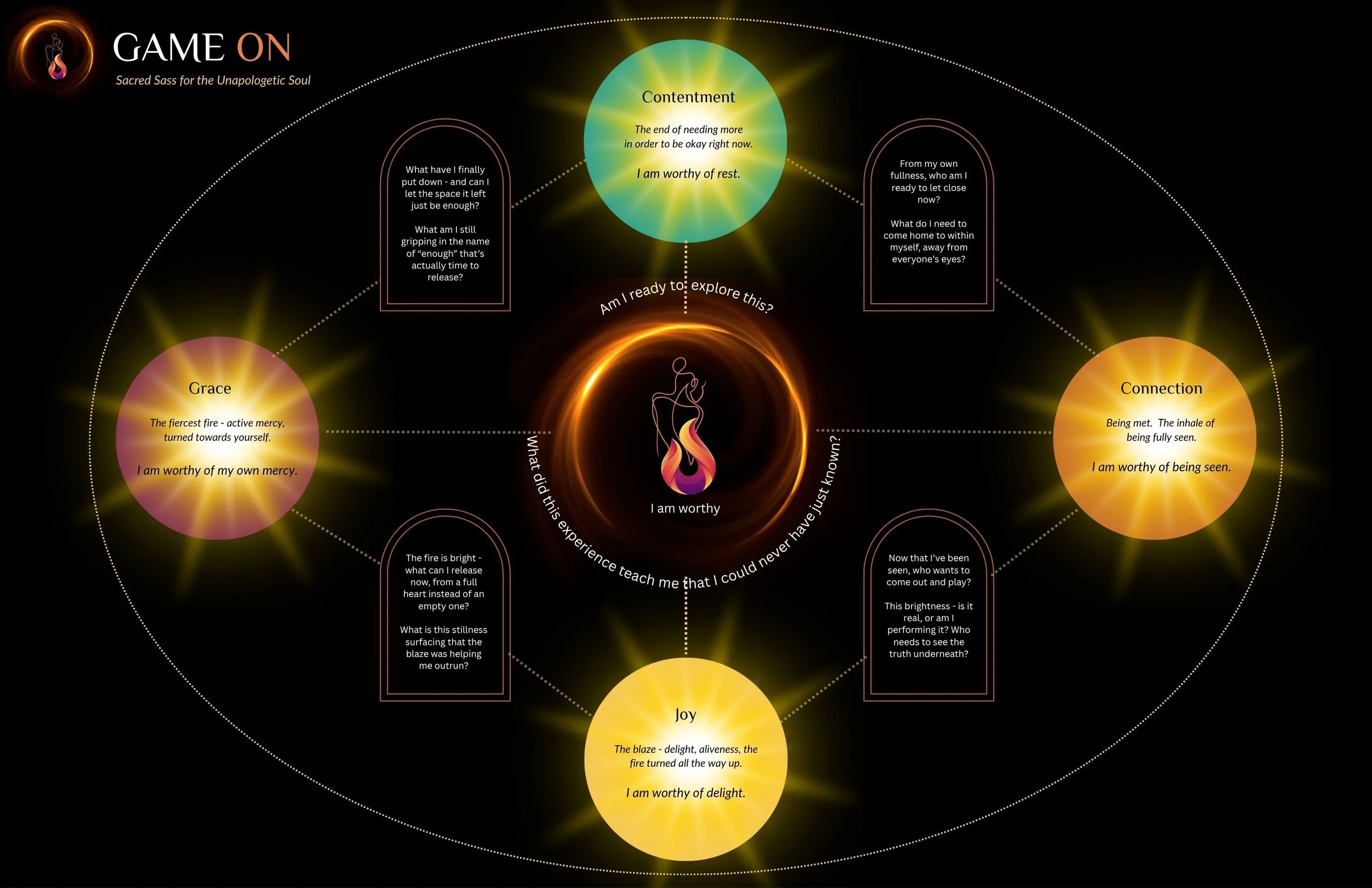Sacred Sass for the Unapologetic Soul. A compass back to the center you were born with.