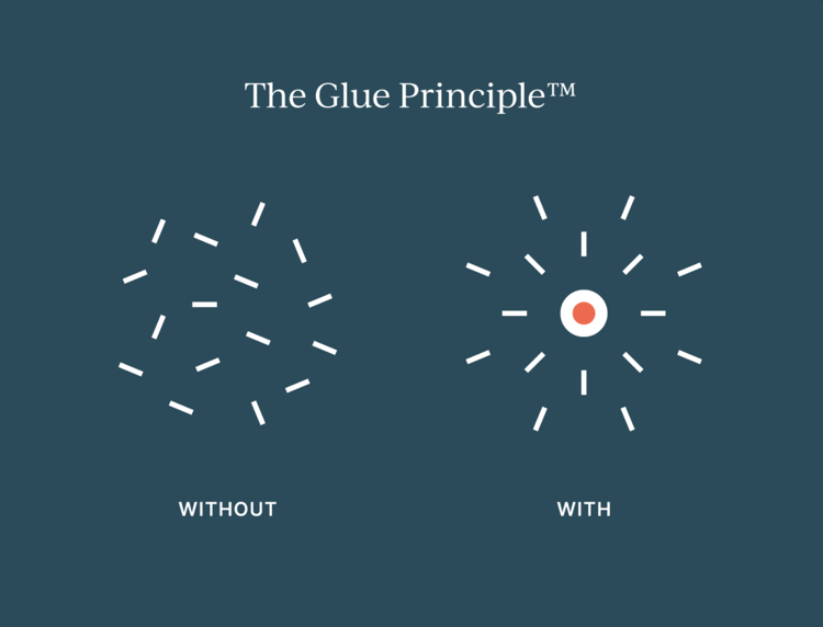 The Glue Principle™: Why Protocols Alone Can't Fix Healthcare Handoffs