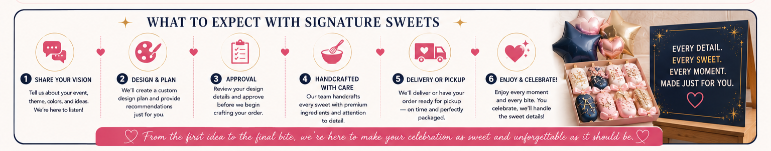 Infographic titled "What to Expect with Signature Sweets" showing six steps: 1. Share Your Vision with speech bubbles icon, 2. Design & Plan with palette icon, 3. Approval with checklist icon, 4. Handcrafted with Care with mixing bowl icon, 5. Delivery or Pickup with truck icon, 6. Enjoy & Celebrate with heart icon. To the right, a display of decorated sweets and balloons with the message "Every detail. Every sweet. Every moment. Made just for you."