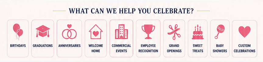 Icons with text indicating various celebration services, including birthdays, graduations, anniversaries, welcome home, commercial events, employee recognition, grand openings, sweet treats, baby showers, and custom celebrations.