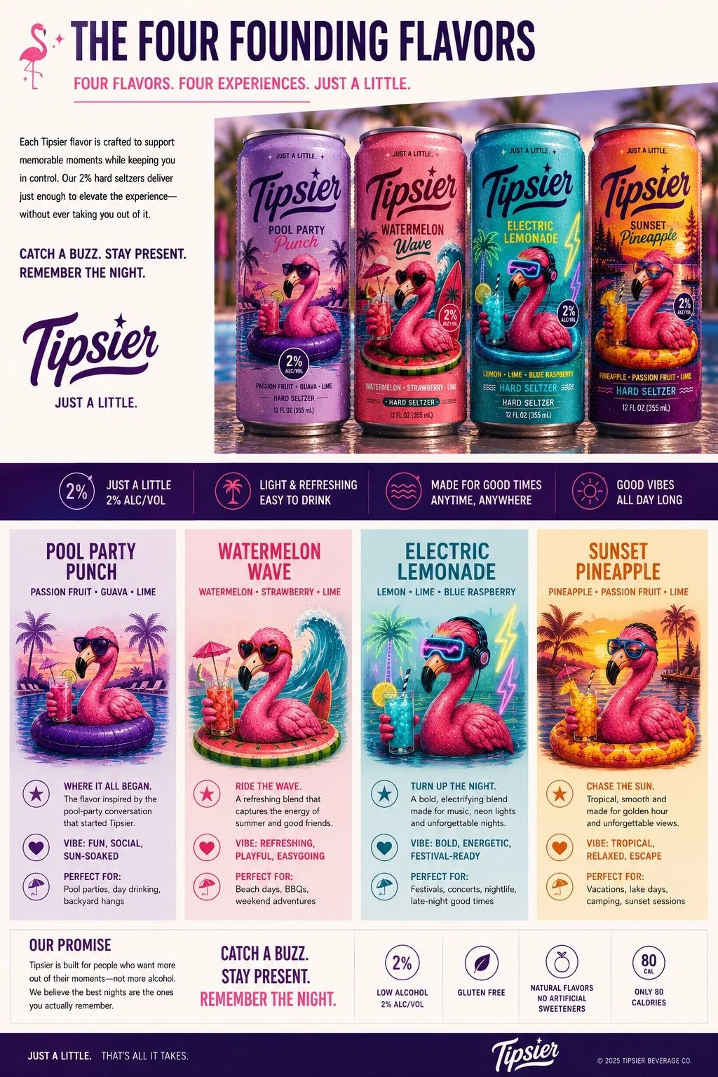 An advertisement for Tipsier hard seltzers featuring four different flavors: Pool Party Punch, Watermelon Wave, Electric Lemonade, and Sunset Pineapple, each with vibrant, tropical-themed illustrations of a flamingo in a pool, on the beach, or with fun accessories.
