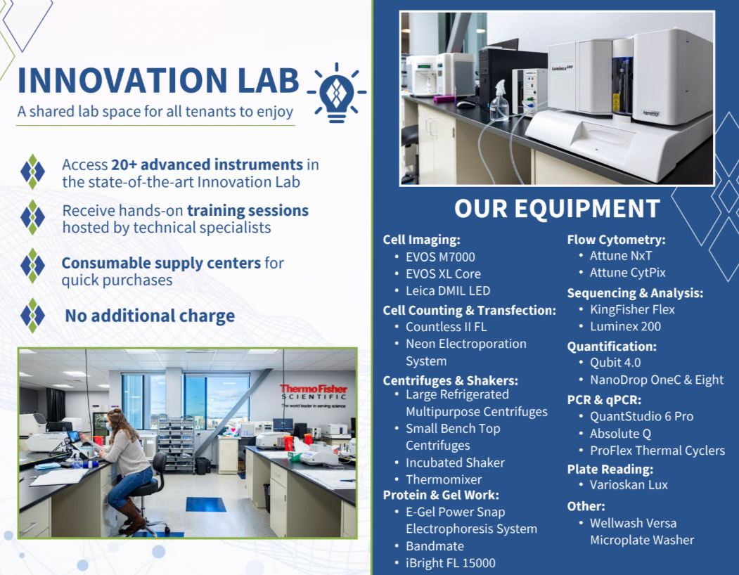 Sign for an innovation lab with laboratory equipment including cell imaging, flow cytometry, sequencing, and PCR machines. A photograph shows a woman working at a lab bench with lab supplies and equipment.