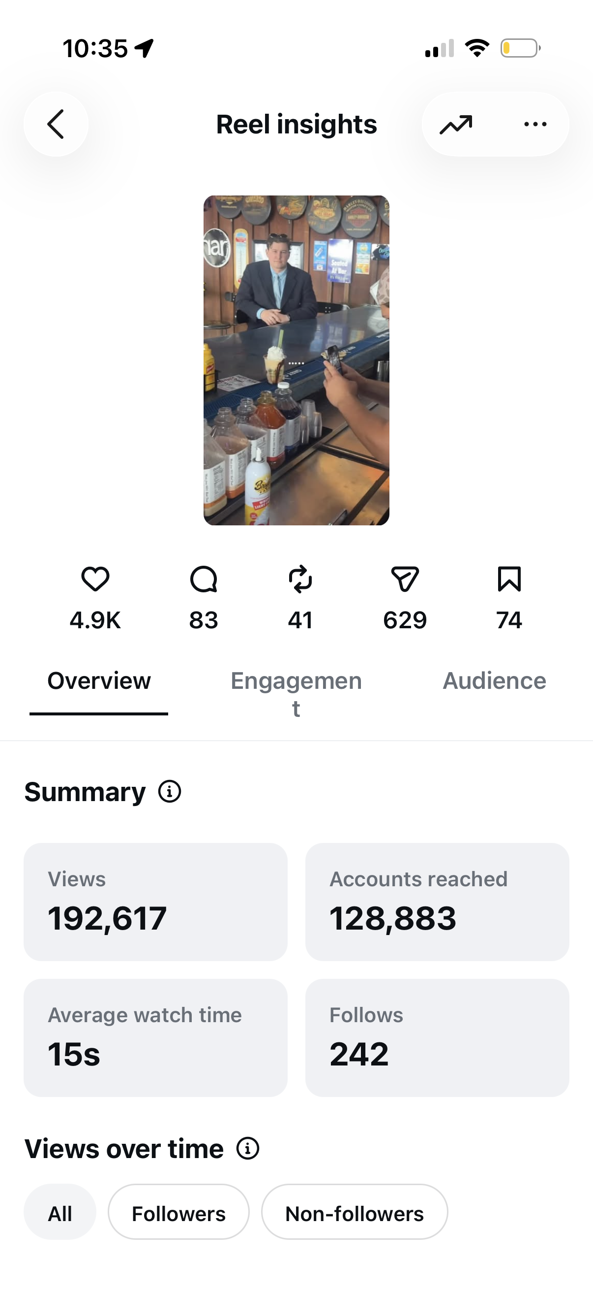 Stats for Restaurant
