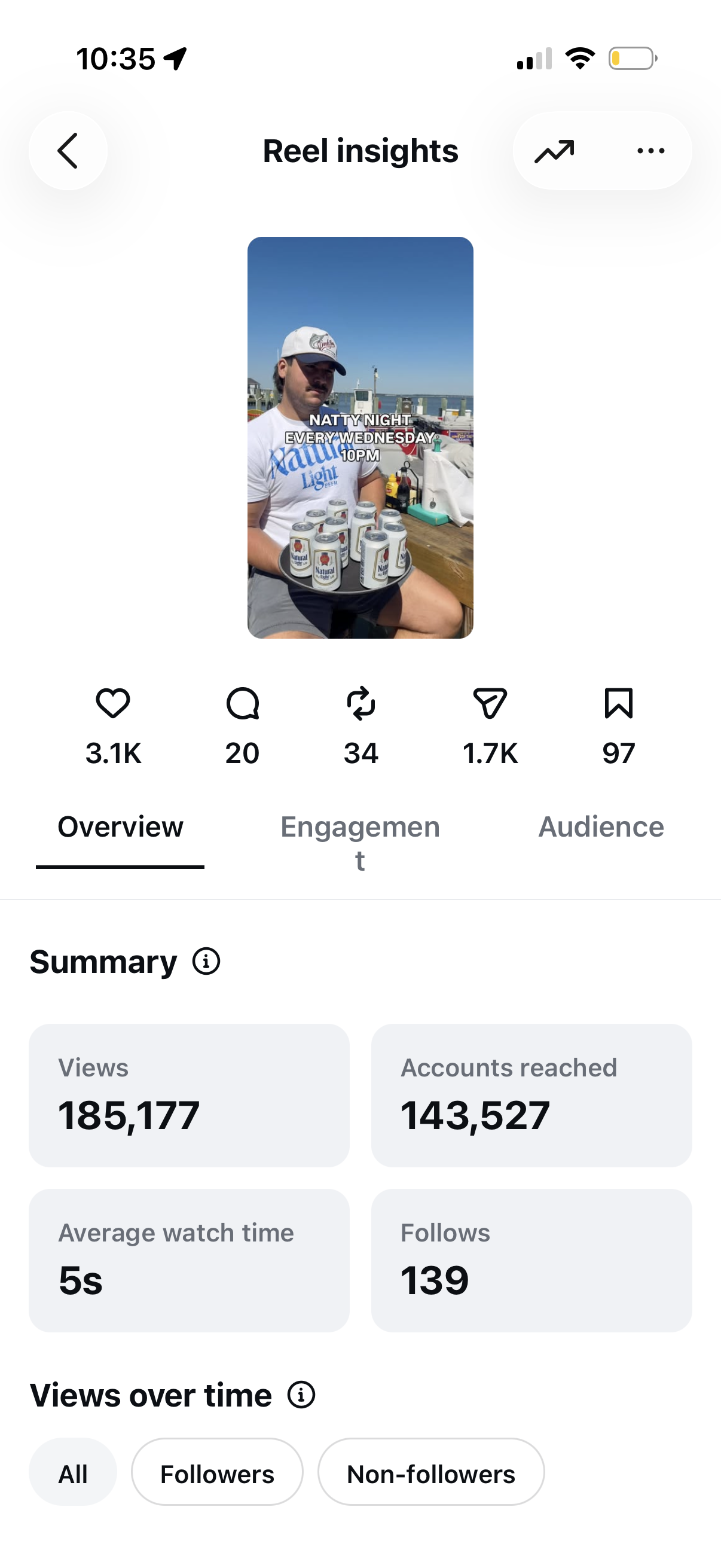 Stats for Promo Night
