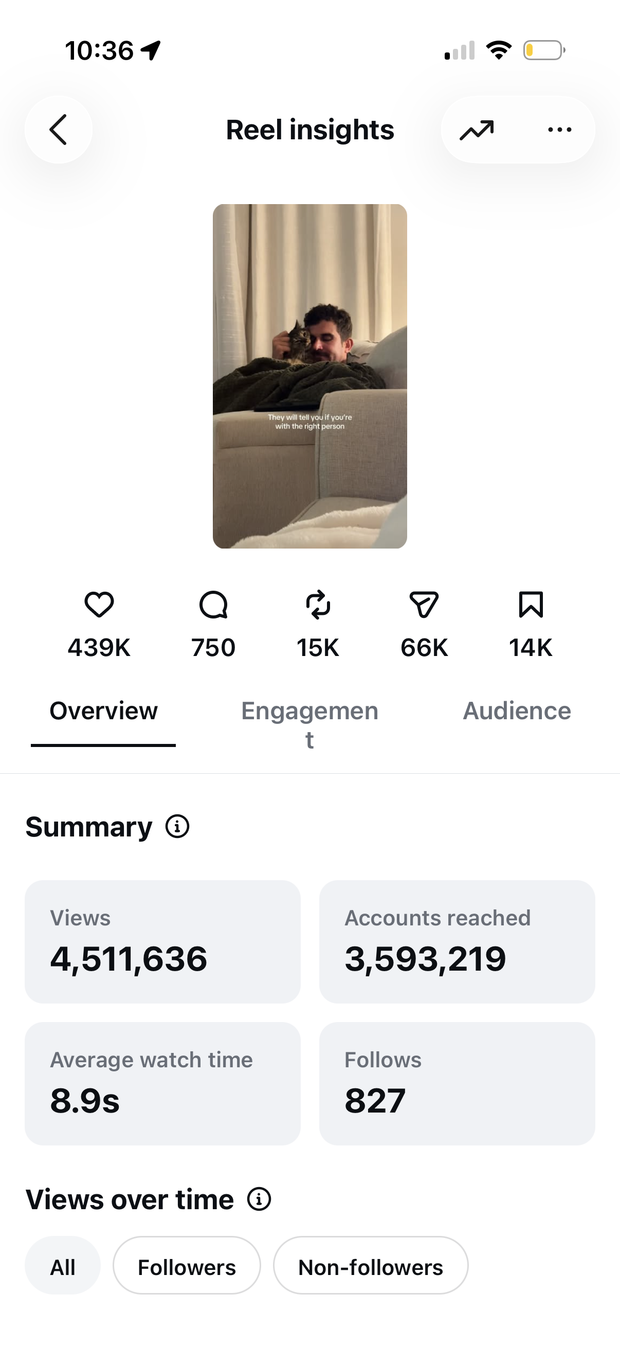 Stats from Viral Video 