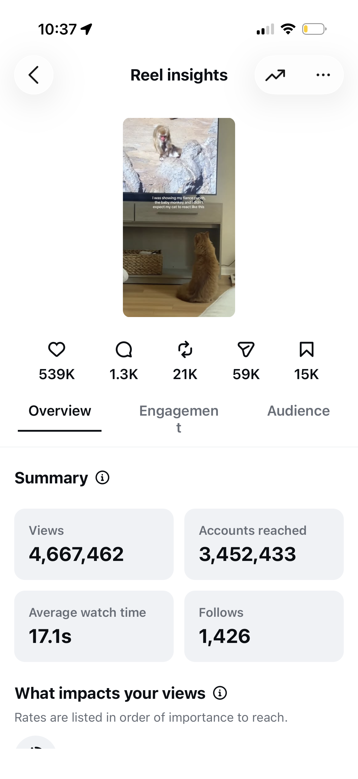 Viral Video Stats