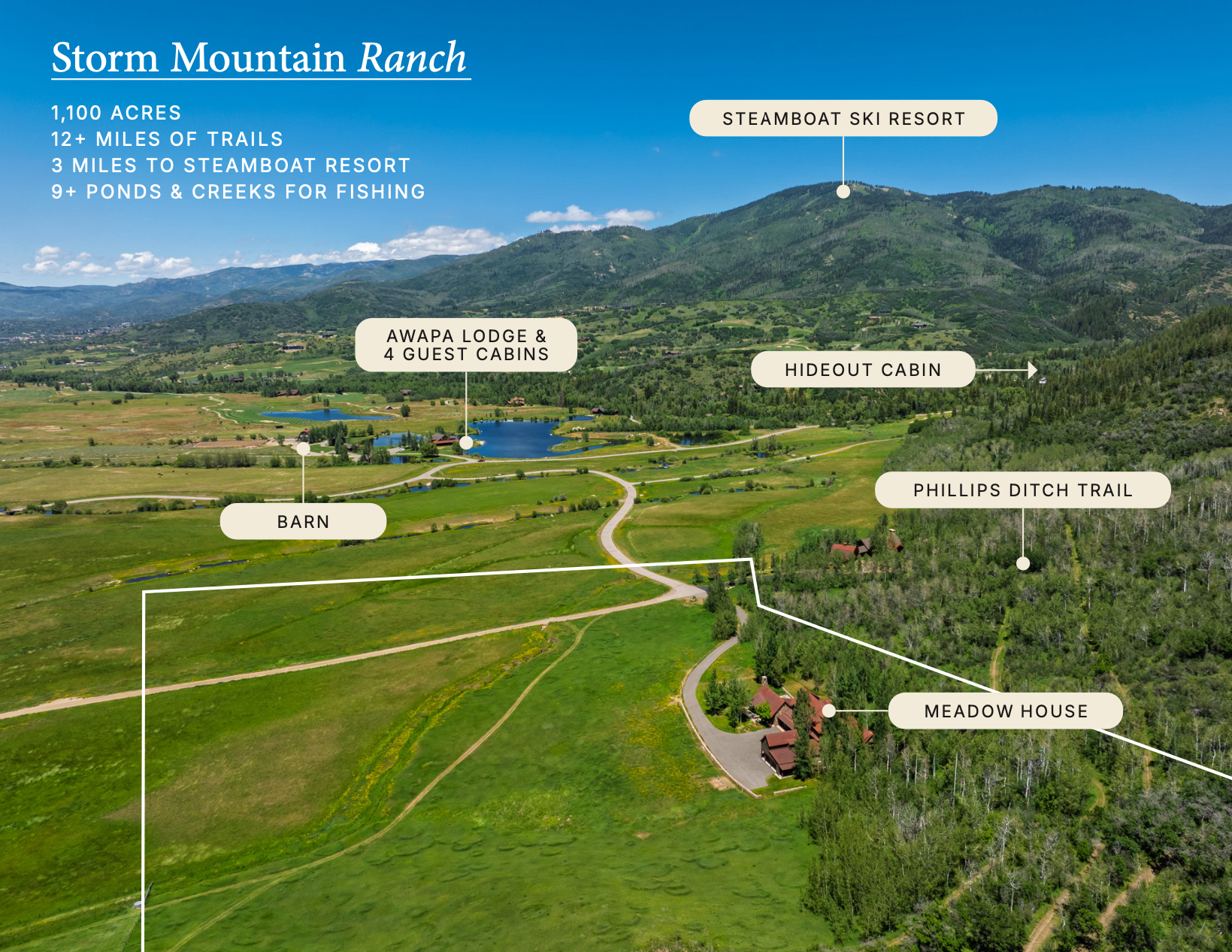 Aerial view of Storm Mountain Ranch with labeled features including a barn, Awapa Lodge with guest cabins, a hideout cabin, Phillips Ditch Trail, and steamboat ski resort in the background, showing green fields, trees, ponds, and mountain hills under a clear blue sky.