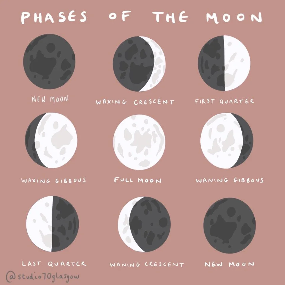 Working with the Lunar Phases