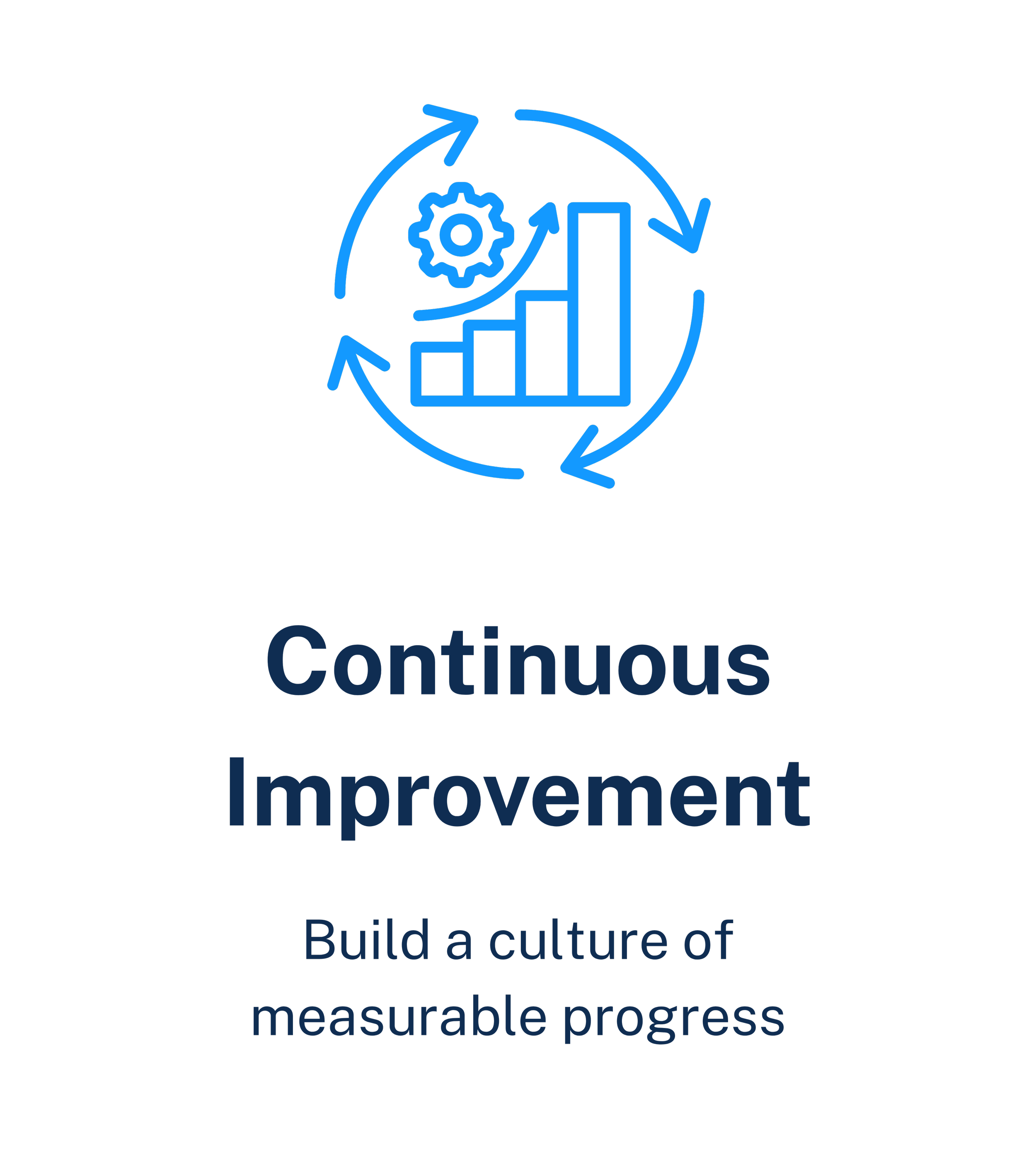 Continuous improvement service helping businesses identify opportunities, refine processes and build a culture of ongoing operational improvement.